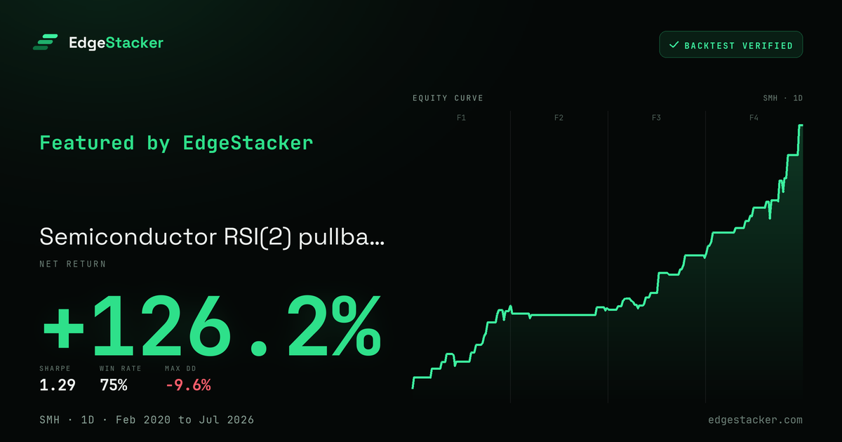 Share card preview for Semiconductor RSI(2) pullback