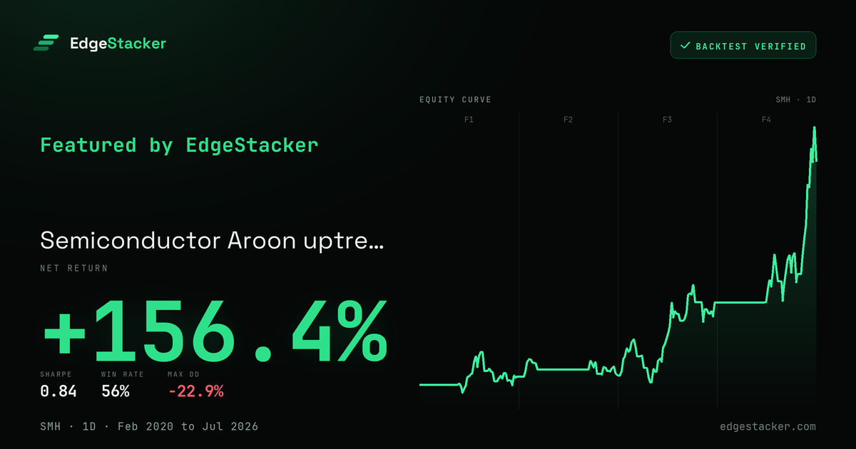 Share card preview for Semiconductor Aroon uptrend