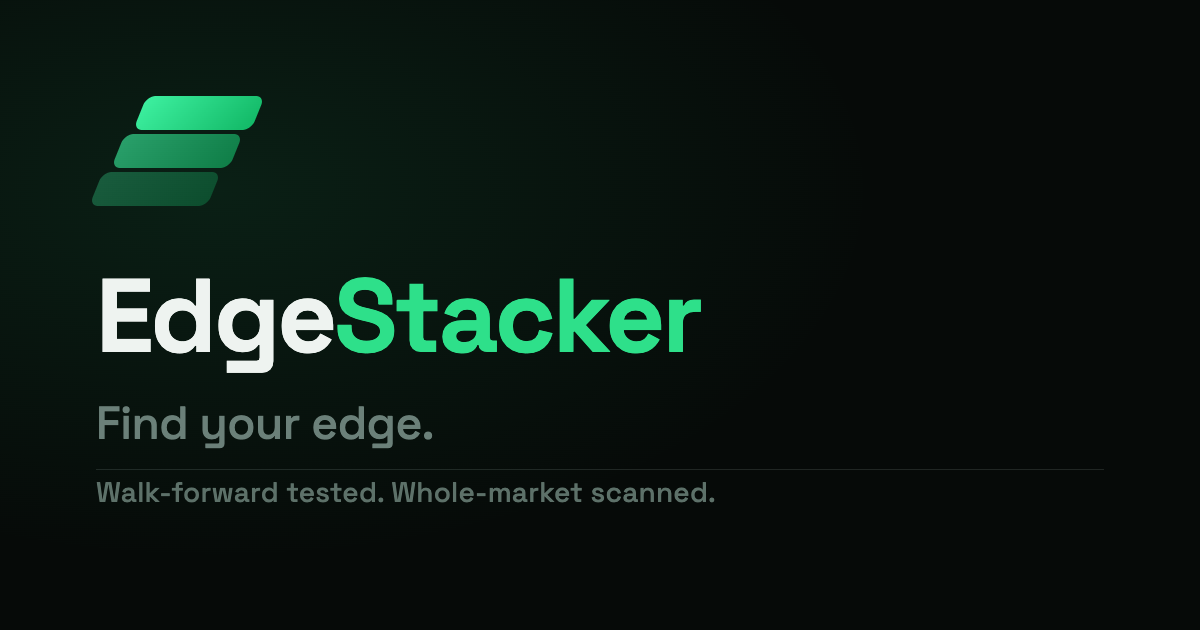Classic trading setups, walk-forward tested